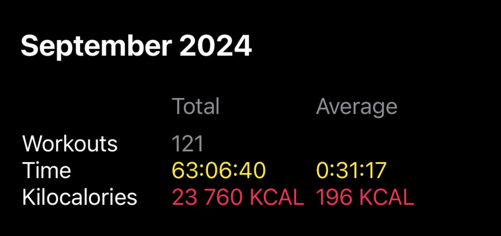 Syyskuun 2024 kaikki liikunnat.