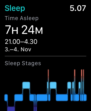 Unen analyysi Apple Watch
