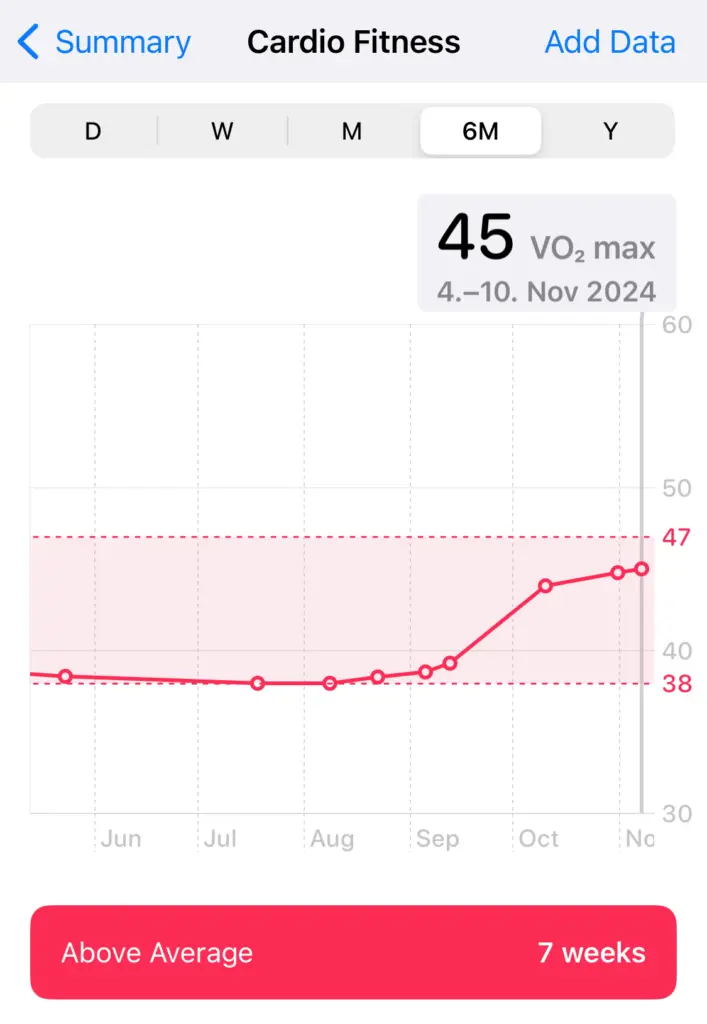 VO2 arvo kardio. Balls to the Wall blogi.