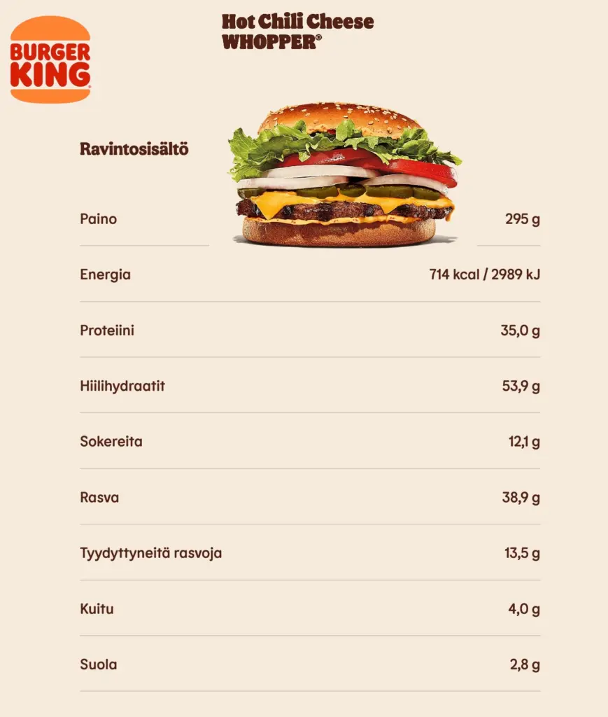 Hot Chili Cheese Whopper Burger King Tampere Ratina