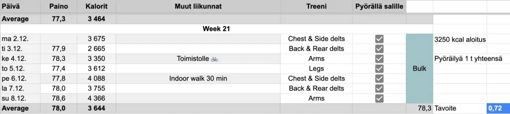 viikko 21 sheet. Balls to the Wall blogi